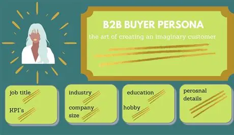 What is a B2B Buyer Persona and How to Create One